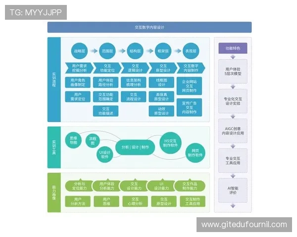 凯发集团娱乐平台行业发展趋势：未来创新技术与用户体验提升的前沿动态
